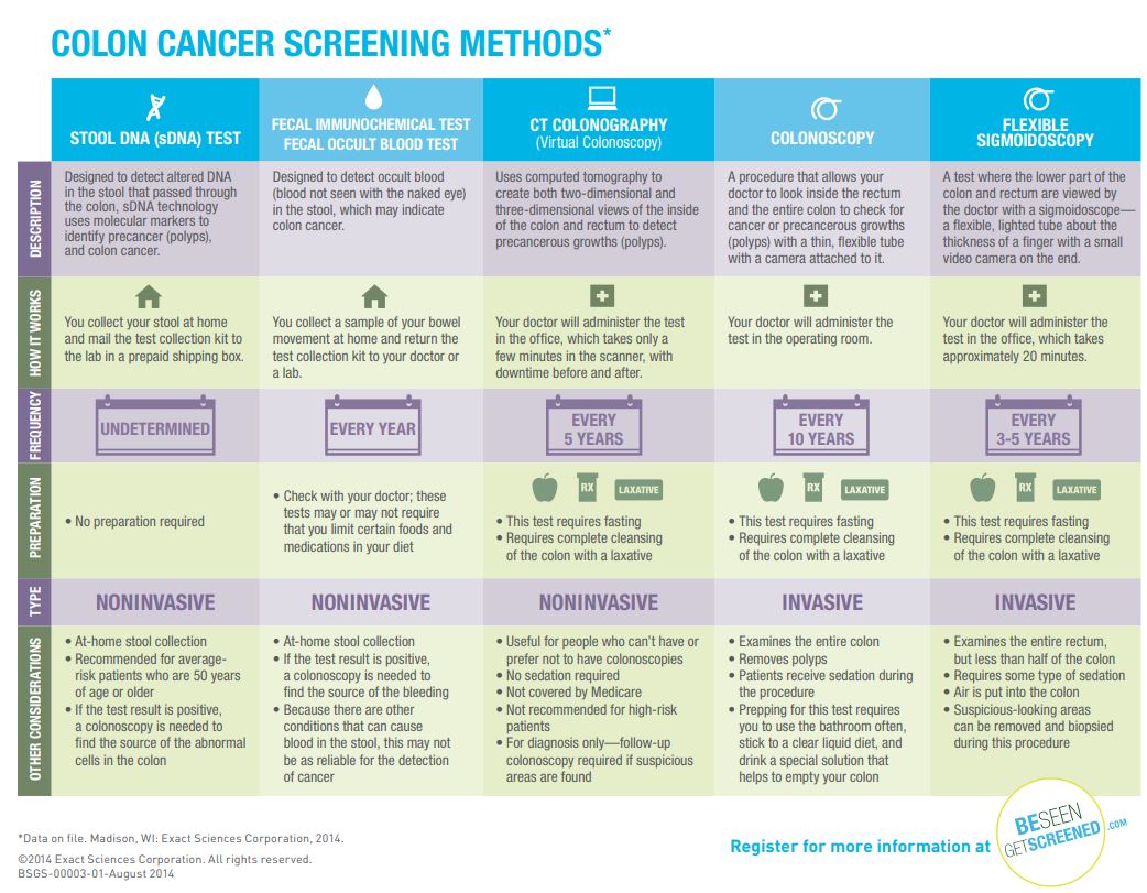 Colon Cancer Screening Maine Cancer